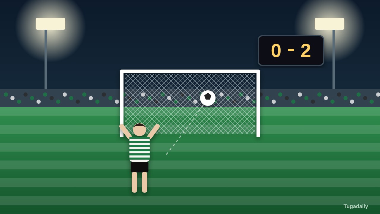 Ilustração de um jogador com camisola de riscas horizontais verdes e brancas a celebrar em frente a uma baliza, com a bola na rede e um marcador a indicar 0-2, num estádio pequeno iluminado à noite